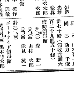 🤔经典时尚给钱就麦系列专场② 勋记证书照片信件任命书协会纸等【履历不多赘述，大部分我都没查喵】 外务书记生任命书 给十级俸（越南海防领事馆领事，水印，外务省盖发）