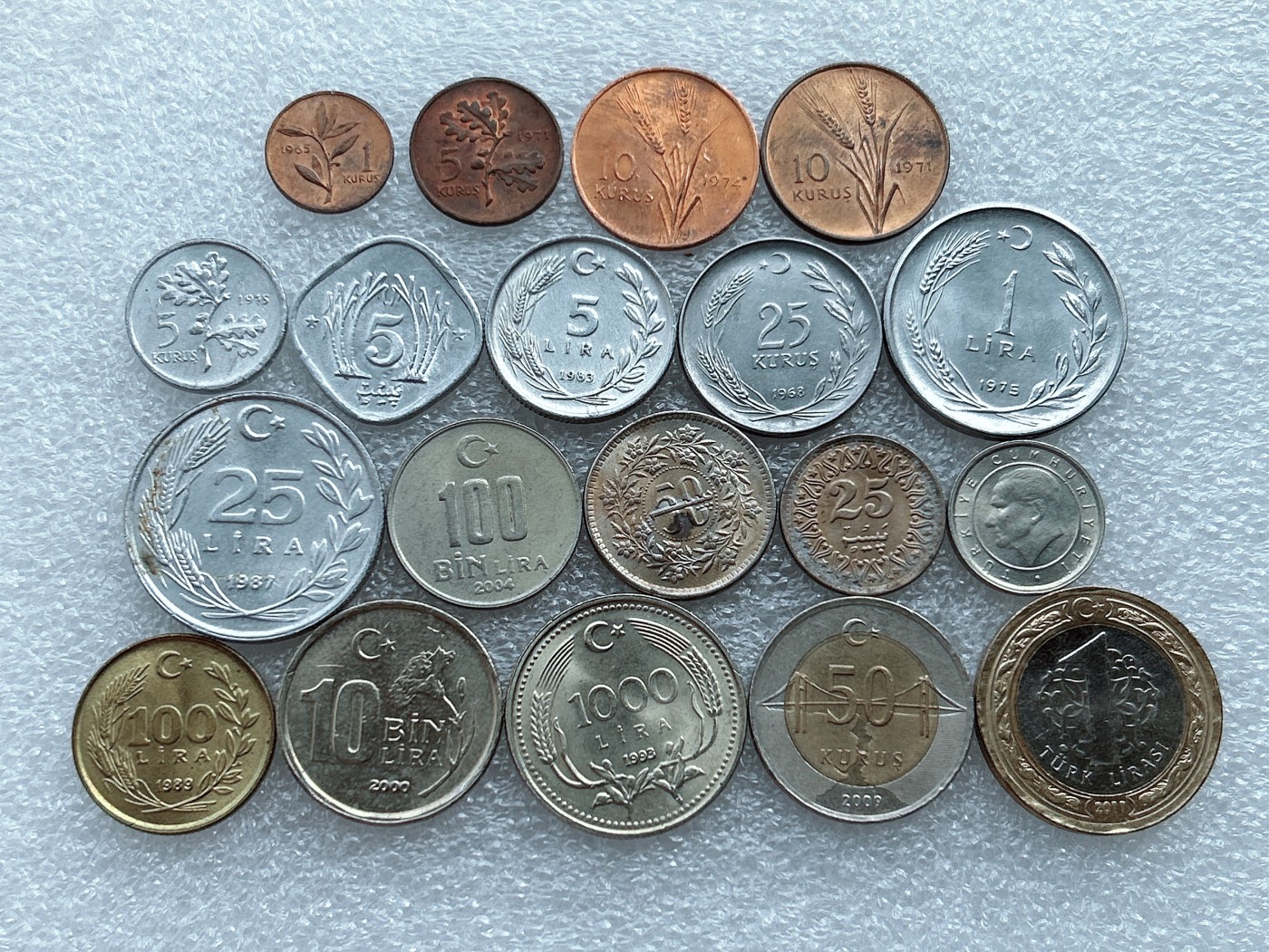 全场一元起拍 世界钱币散币场 第27期 土耳其