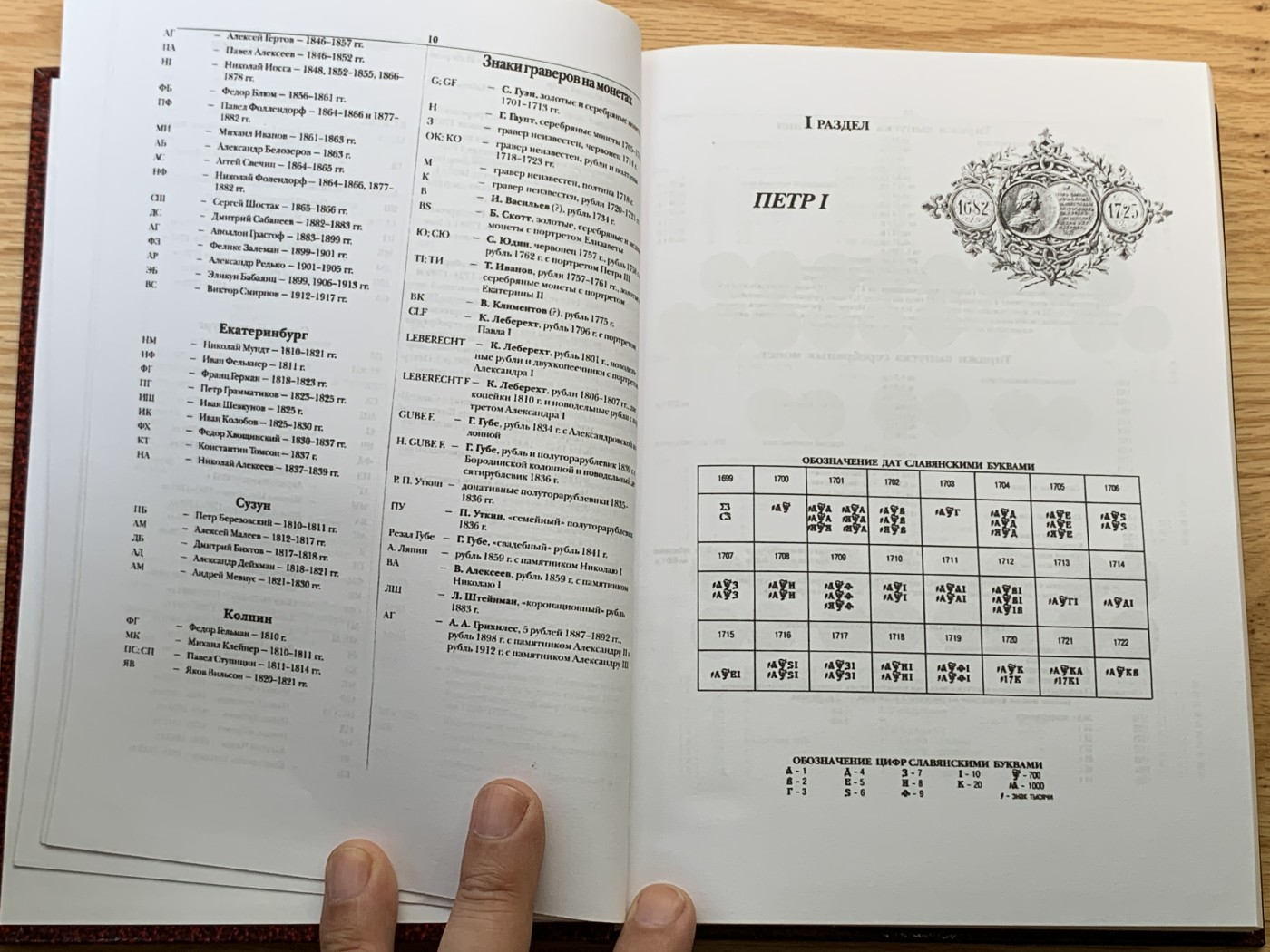 欢迎参加《竞宝斋》为国而庆 老张自藏专场 ，定制纪念章相赠 非原版 俄罗斯帝国钱币目录 595页 0.93公斤 精装 多本随机发