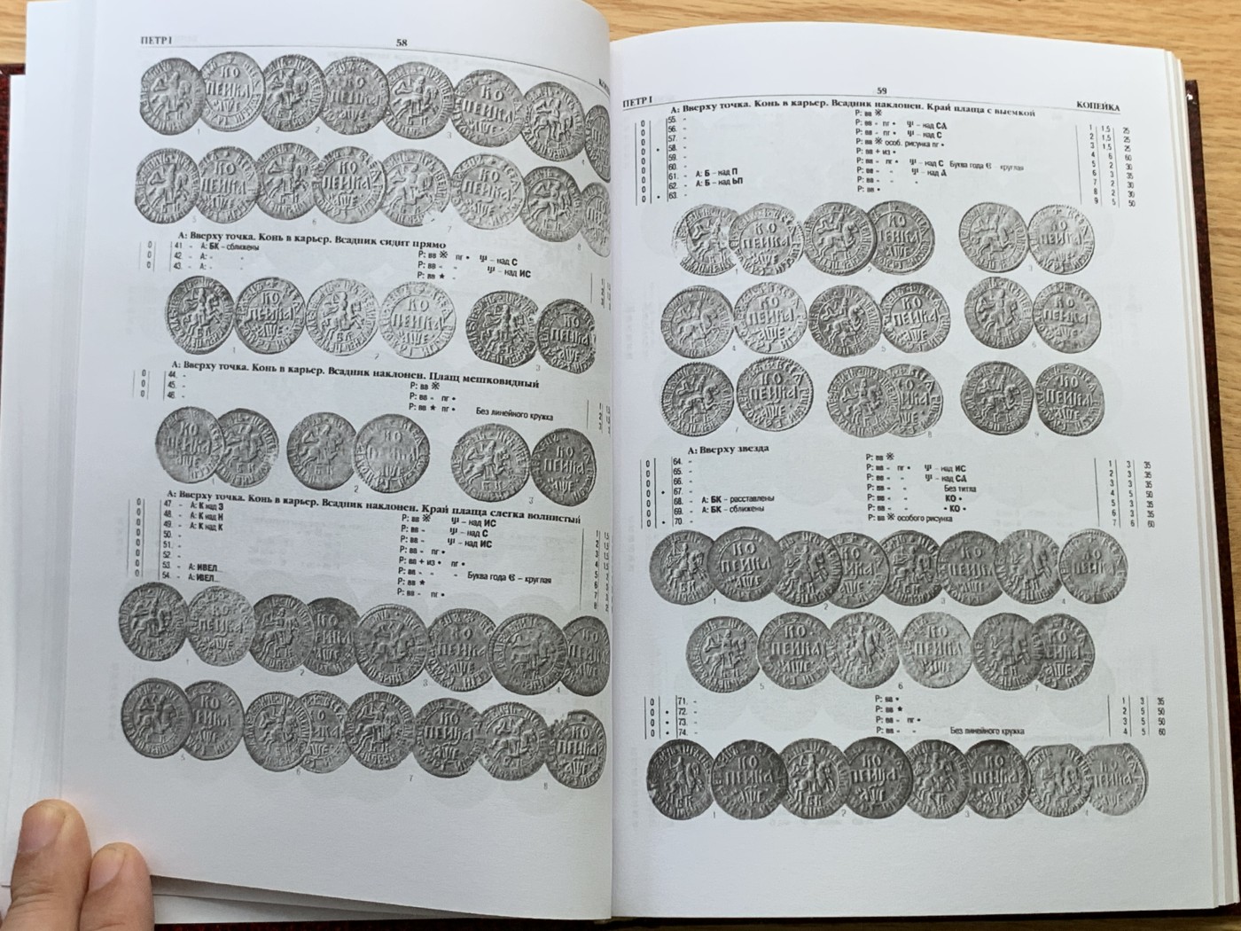 欢迎参加《竞宝斋》为国而庆 老张自藏专场 ，定制纪念章相赠 非原版 俄罗斯帝国钱币目录 595页 0.93公斤 精装 多本随机发
