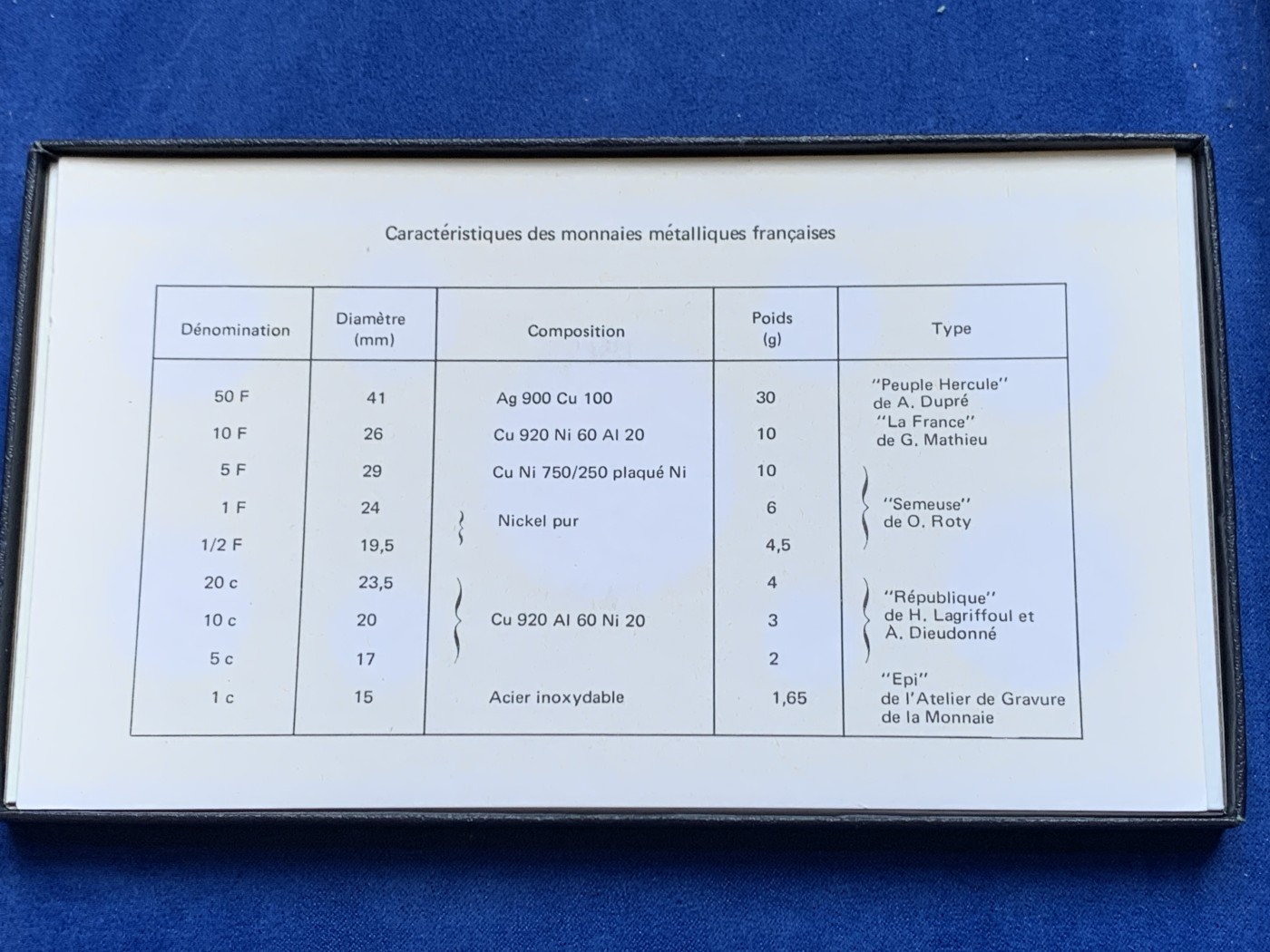欢迎参加《竞宝斋》为国而庆 老张自藏专场 ，定制纪念章相赠 法国1974年 九枚套 大力神50法郎套币 造币厂封装状态一流