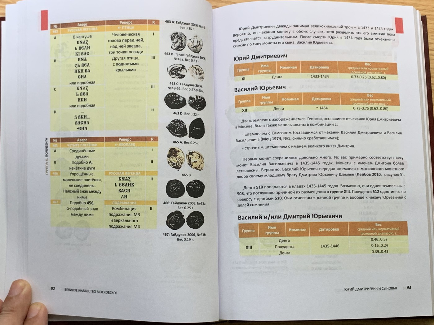 欢迎参加《竞宝斋》为国而庆 老张自藏专场 ，定制纪念章相赠 非原版 俄罗斯 1353-1533 硬币目录 厚达510页 重0.8公斤精装 多本随机发