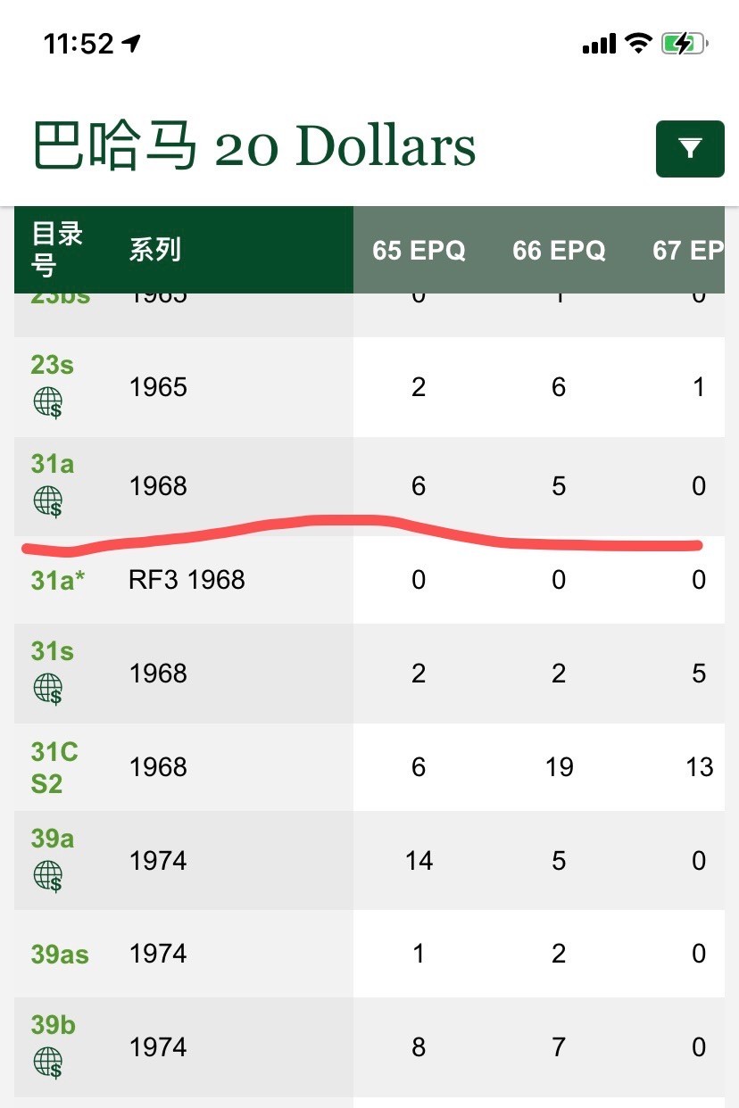 收藏联盟Quantum Auction 第294期拍卖 巴哈马彩背女王珍品 巴哈马1968年彩背版20元 PMG66 女王钞精品 冠军分 