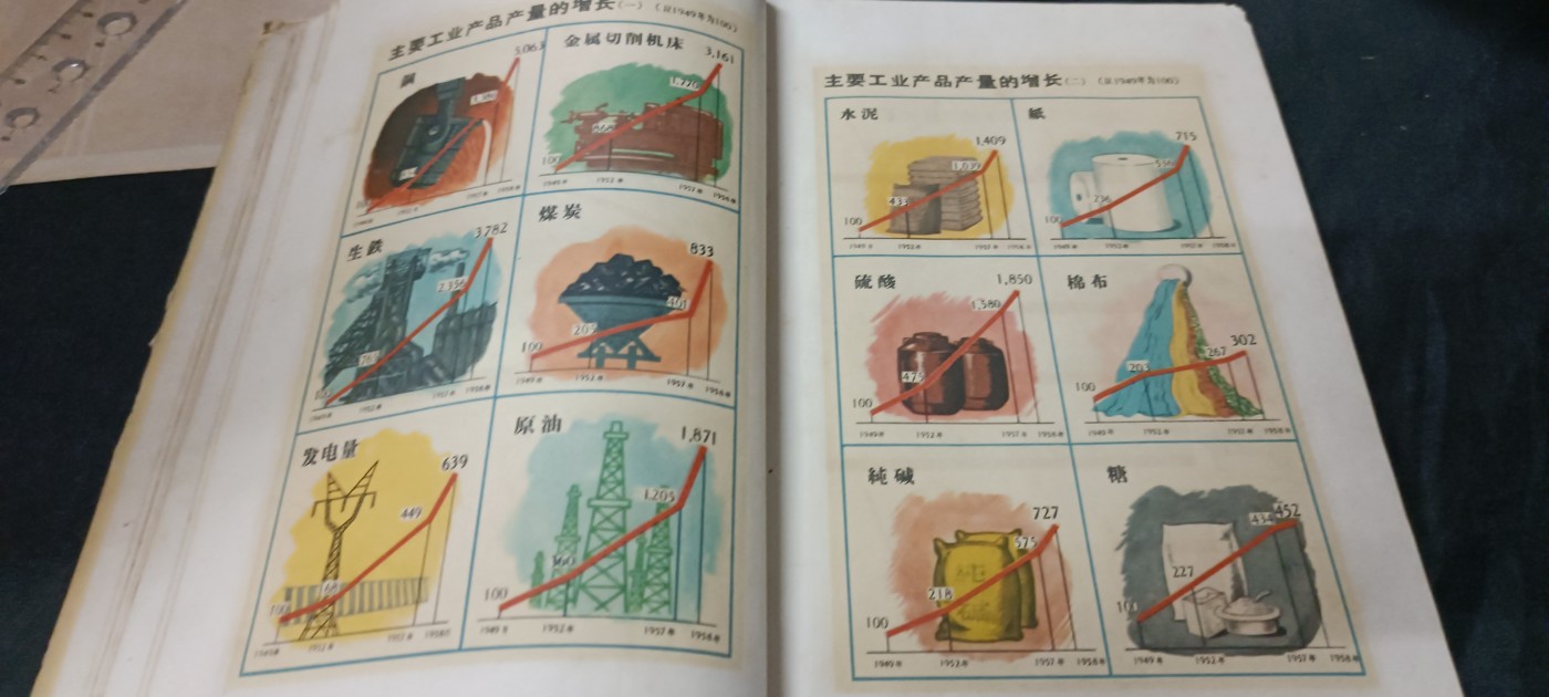 天字一号精品书章拍卖！ 新中国成立十年代经济文化等建设成就数据！（是了解当时发展状况的好资料！）