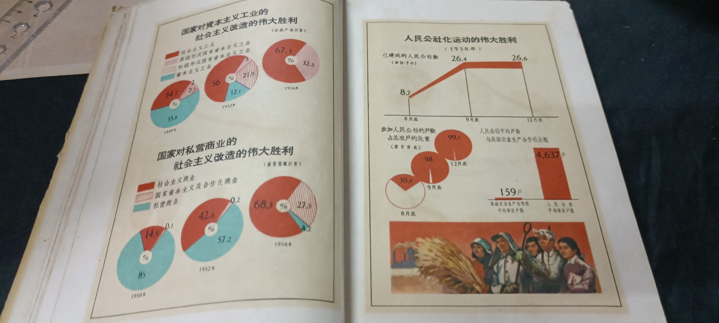 天字一号精品书章拍卖！ 新中国成立十年代经济文化等建设成就数据！（是了解当时发展状况的好资料！）