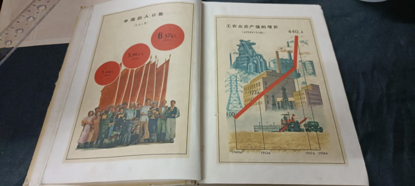 天字一号精品书章拍卖！ 新中国成立十年代经济文化等建设成就数据！（是了解当时发展状况的好资料！）
