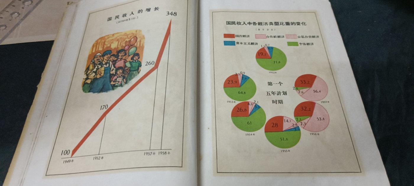 天字一号精品书章拍卖！ 新中国成立十年代经济文化等建设成就数据！（是了解当时发展状况的好资料！）