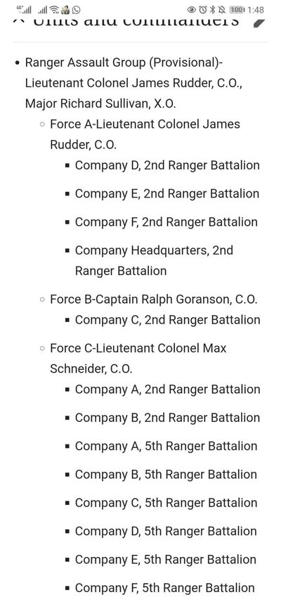 世界精品徽章拍卖-节后首场 《拯救大兵瑞恩》同部队士兵的勋章和第2游骑兵营的介绍书籍，《拯救大兵瑞恩》中汤姆汉克斯扮演的米勒上尉的原型便是当时的C连连长戈兰森上尉，而勋章的主人罗伯特则隶属于当时的A连，他们是在C连之后的第二波登上奥马哈滩头的部队