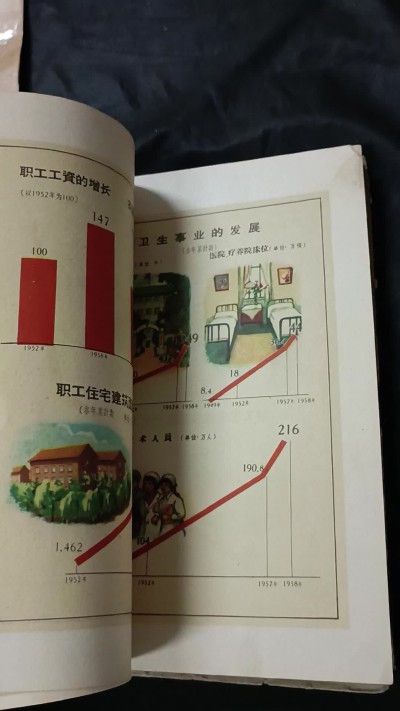 天字一号精品书章拍卖！ 新中国成立十年代经济文化等建设成就数据！（是了解当时发展状况的好资料！）