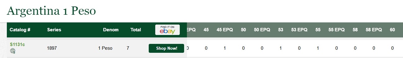 【Blue Auction】✨世界纸币精拍第380期【精】  【唯一冠军分 全新原票品相罕见 珍品实钞】阿根廷 1888年1比索 WBG63EPQ 设计非常精巧童趣十足 PMG最高分仅55  BWC出品雕刻精美