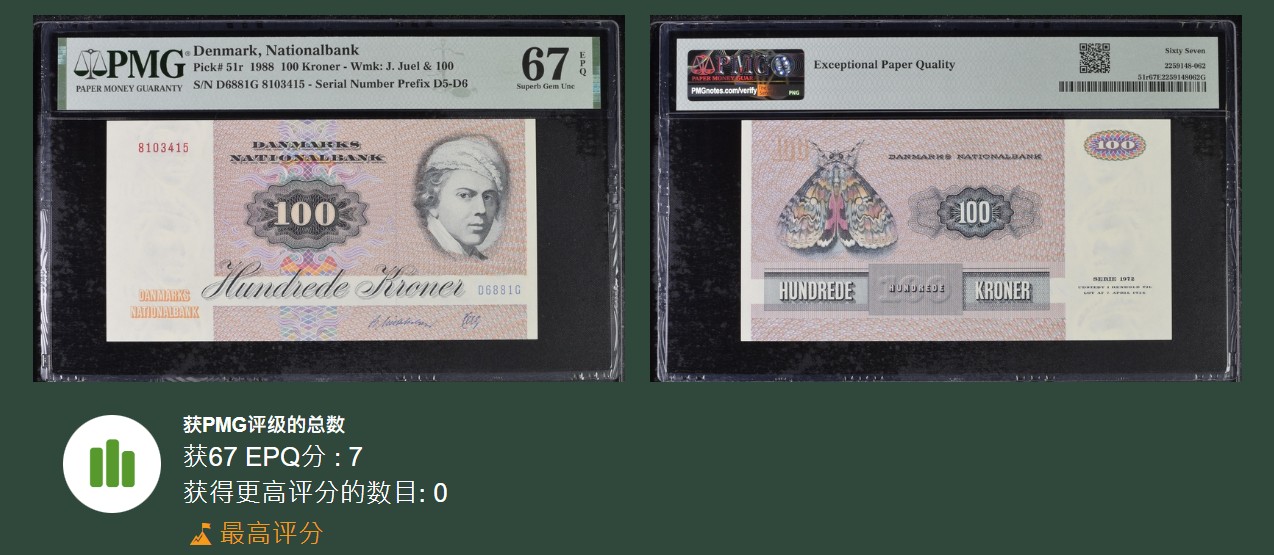 《张总收藏》122期-大美外币 丹麦1988年Pick-51r少见版本100克朗PMG67E冠军分 仅7张 五彩大飞蛾