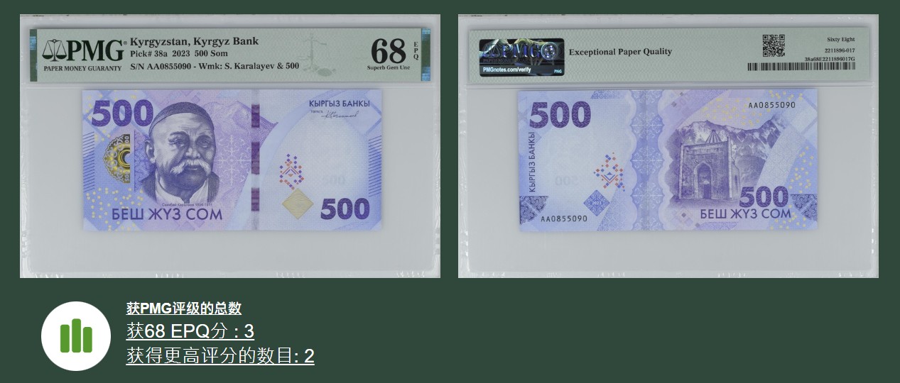 《张总收藏》122期-大美外币 吉尔吉斯斯坦2023年500索姆AA冠PMG68E亚军分无47 冠军69分仅2张 柯尔克孜族诗人萨亚克巴伊·卡拉拉耶夫