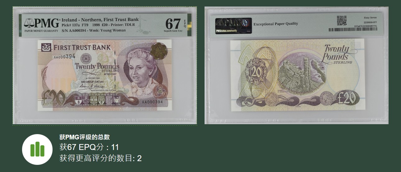 《张总收藏》122期-大美外币 北爱尔兰第一信托银行1998年Pick#137a少见20镑PMG67E亚军分百位小号 冠军68分仅2张