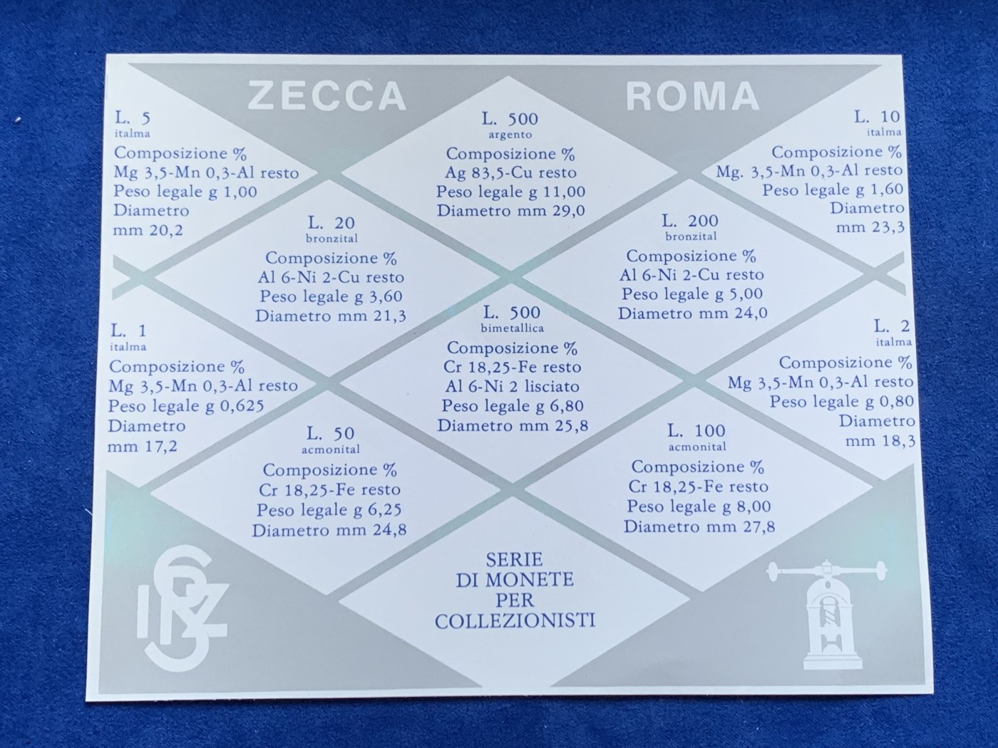 《竞宝斋》第208场-周日，周一 2场 (全场包邮) 意大利1984年套币，发行量少，不常见年份