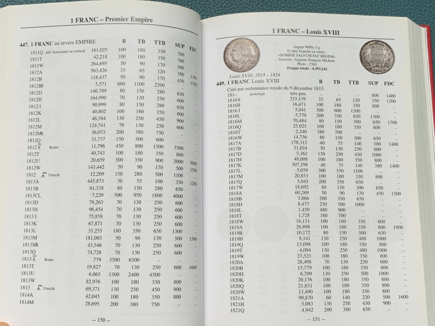 《竞宝斋》第209场-周日，周一 2场 (全场包邮) Gadoury法国硬币目录红皮书(1789-2017) 579页
