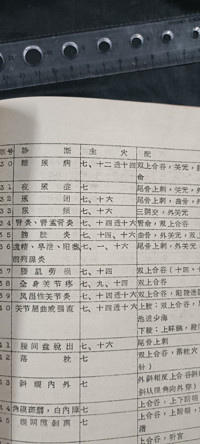 天字一号拍卖，100件拍品全部0起！ 大本wegame中医针灸书籍，赤脚医生