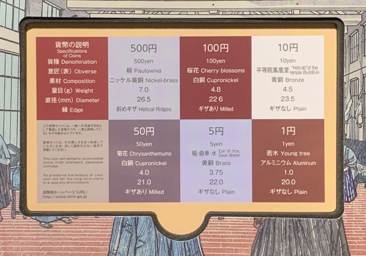 紫瑗钱币——第322期拍卖 日本 2015年 平成27年 流通硬币 6枚套 文化遗产 可做立体模型