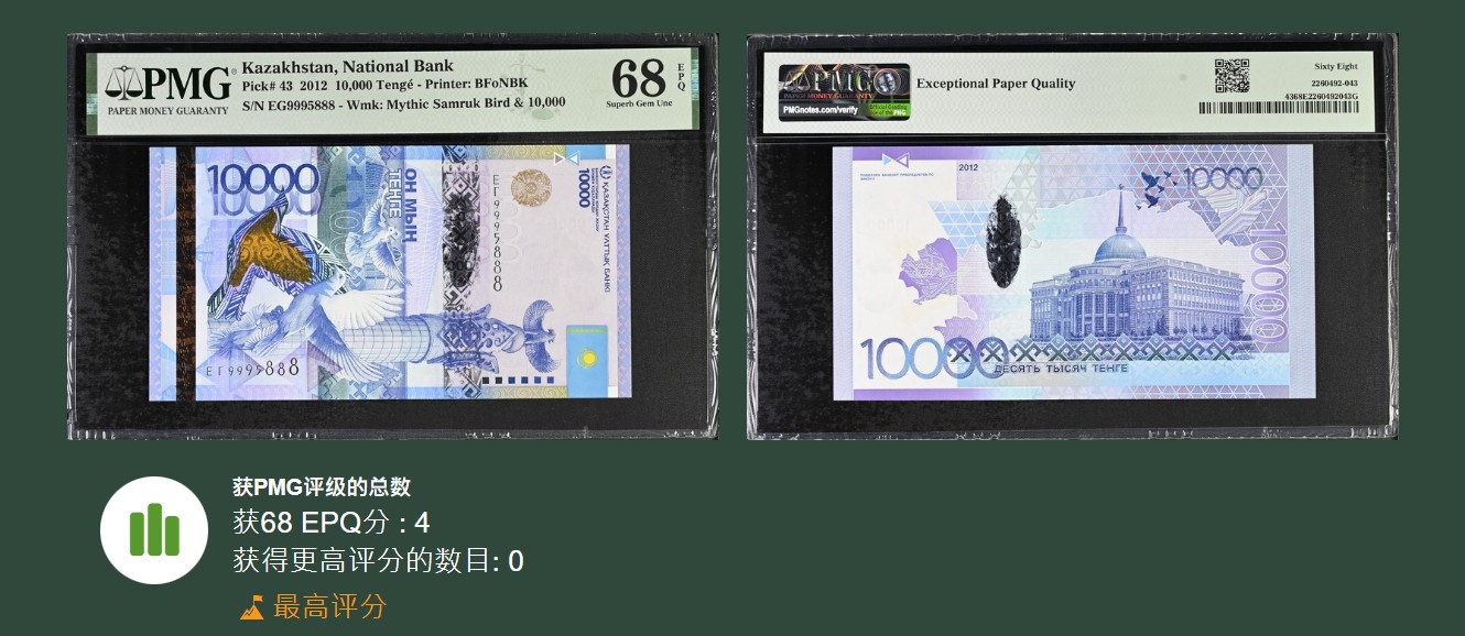 《张总收藏》125期-外币靓号典藏 哈萨克斯坦2012年10000坚戈PMG68E冠军分无47豹子号888 仅4张冠军分 评级记录149张 超难上分品种 正面与IBNS获奖钞一样