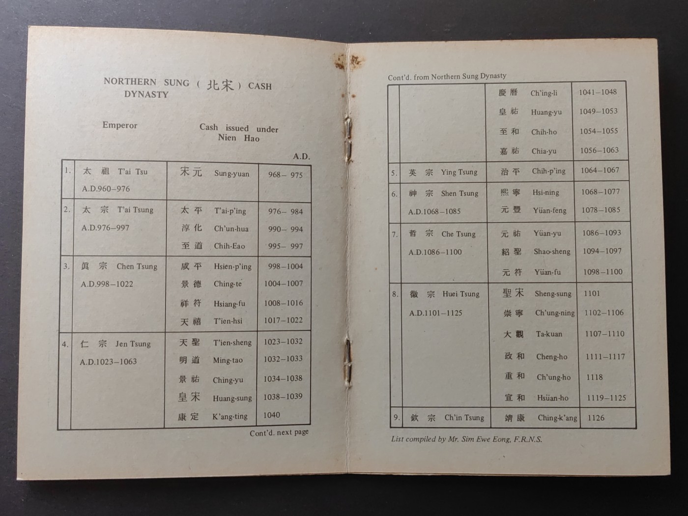 中国精品首日封&事件纪念封（拍卖）第②⑤场 马来西亚 梁集邮公司 中国年号及时间（共13页）小字典
