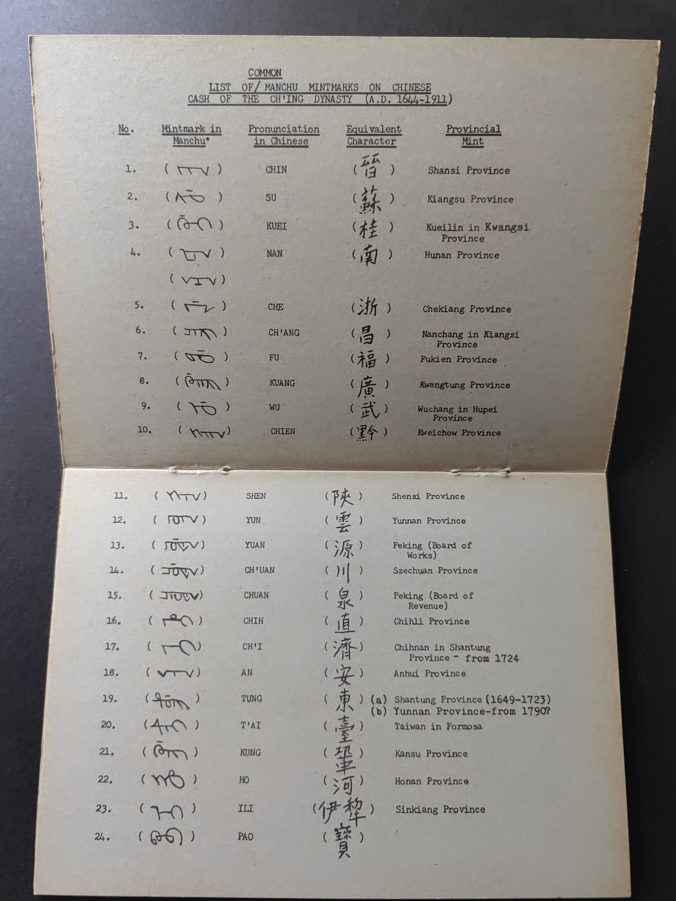 中国精品首日封&事件纪念封（拍卖）第②⑤场 马来西亚 梁集邮公司 中国年号及时间（共13页）小字典