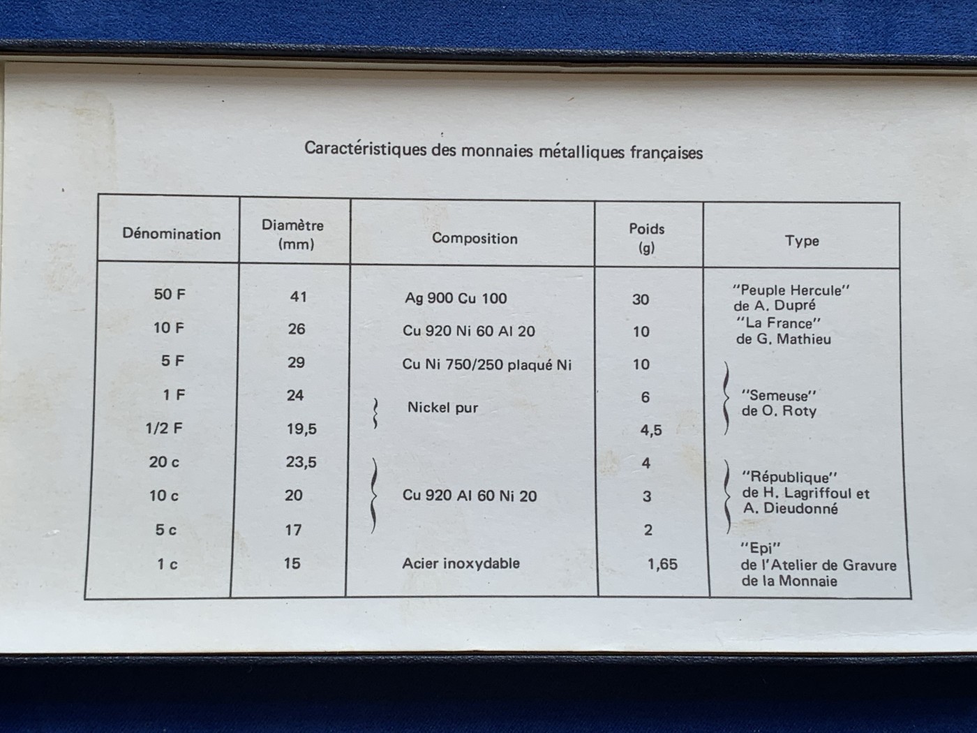 《竞宝斋》第215场-周日，周一 2场 (全场包邮) 法国1974年 官方原封套装未拆银币9枚 其中50法郎大力神为90%高银，性价比极高