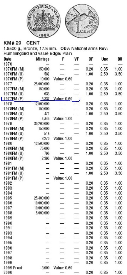 天业钱币散币、银币拍卖第16次专场 全场0元起拍0佣金，欢迎围观参拍 特尼达多巴哥1977年25分精制币（发行量5337枚）