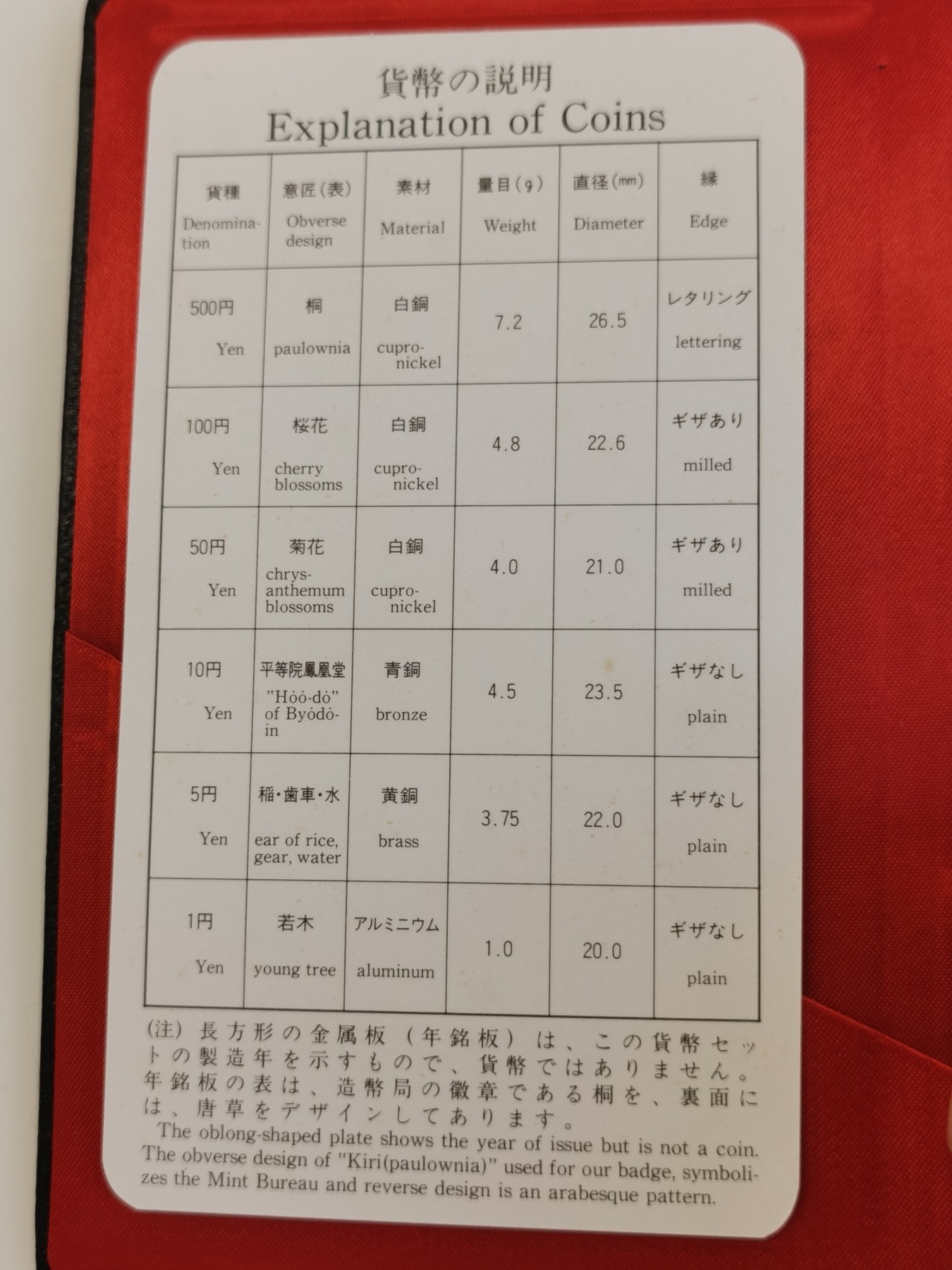 博洋堂【北京钱博会拍卖周】精品专场暨第54期（全场包邮） 1988、1992、1993、1994、1995、1998、2001年日本精制套币小黑皮本各一套。制作精良，盒证齐全，精制币经典之作。其中1988、2001两个年份为特年