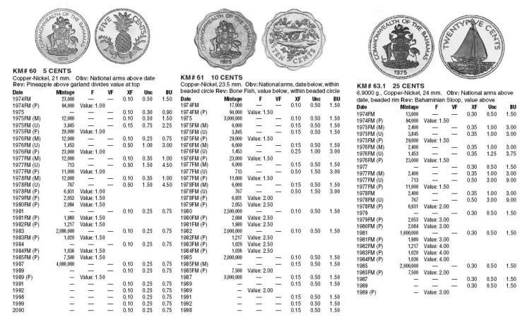 天业钱币散币、银币拍卖第19次专场 全场0元起拍0佣金转发分佣，欢迎围观参拍 英属巴哈马1977年10分精制币（发行量11000枚）