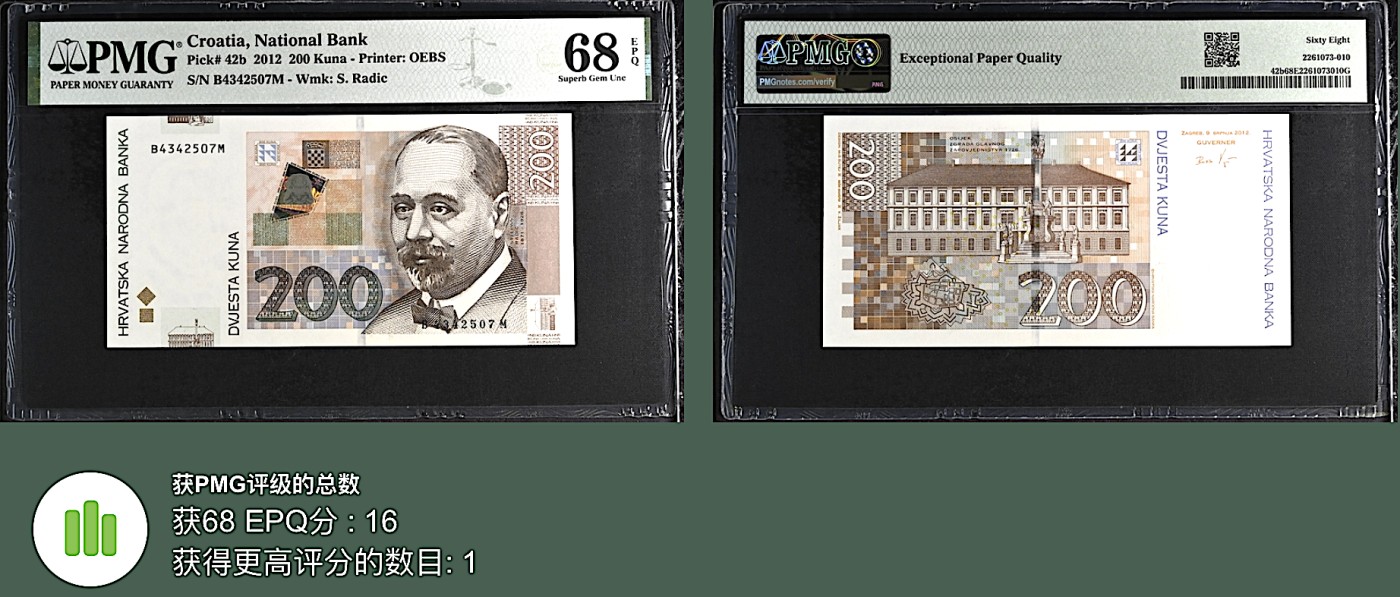 《张总收藏》129期-精品小场 克罗地亚200库纳 PMG68E 2012年