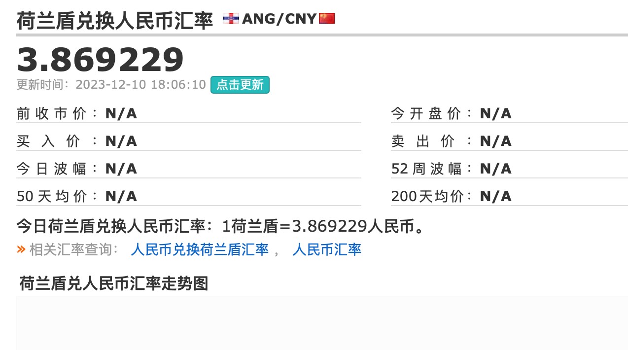 收藏联盟Quantum Auction 第309期拍卖  荷兰1977年100盾 非全新 品相如图 水鸟 参考汇率价值387RMB