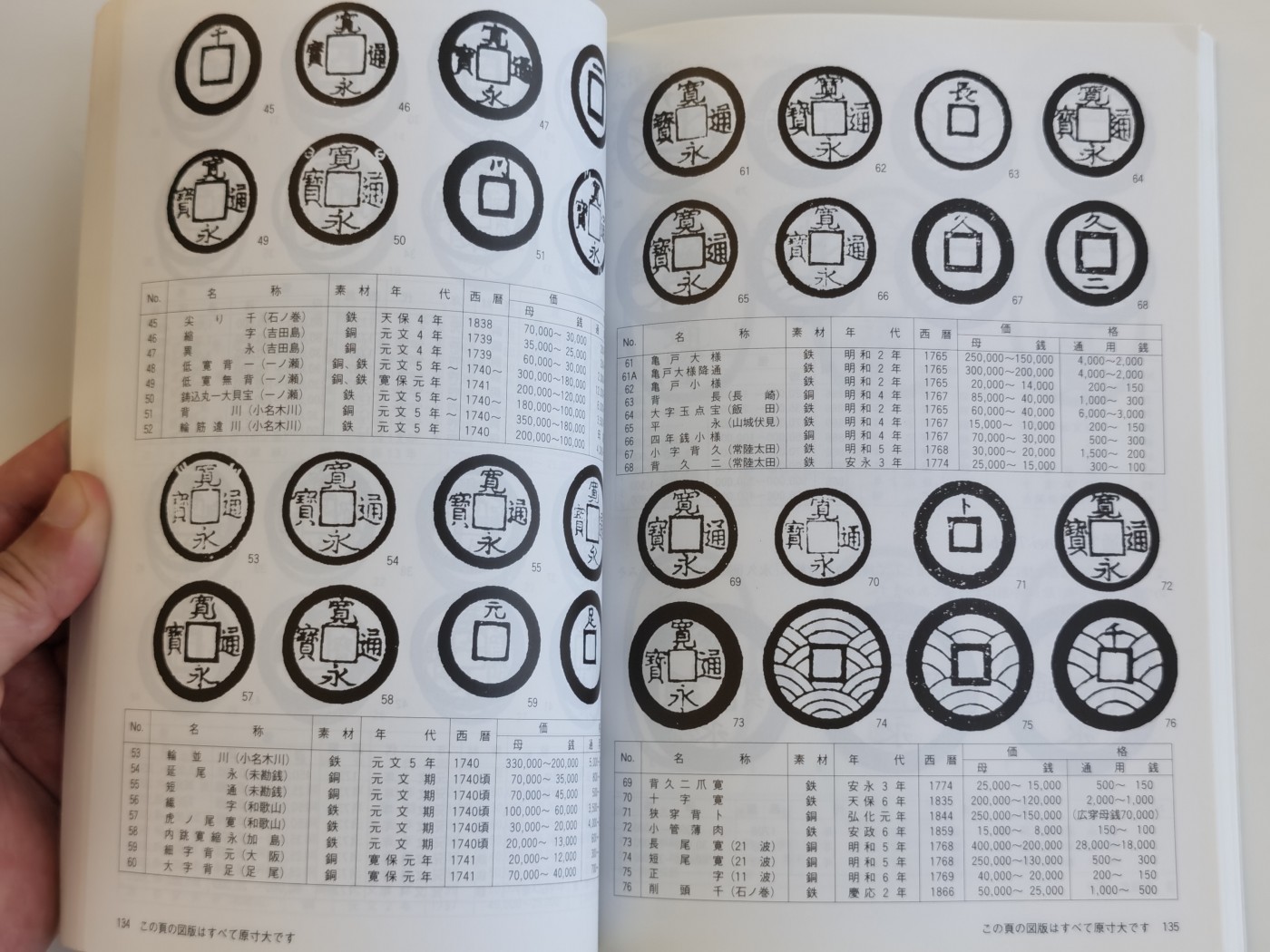 博洋堂世界钱币拍卖第056期（全场包邮） 新，日本货币标准目录2012年， 全书292页，日系币钞收藏必备工具书