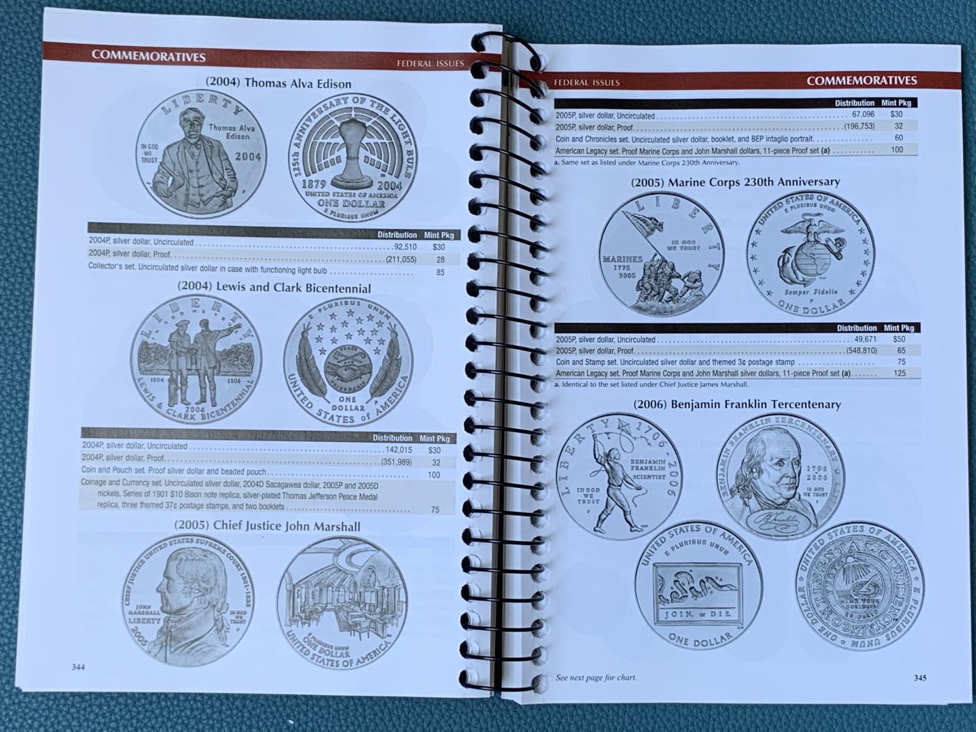 《竞宝斋》第225场-周日，周一，周二 3场 (全场包邮) 美国2023年 美国币最新最权威 价格最接近时差价的目录 厚达465页