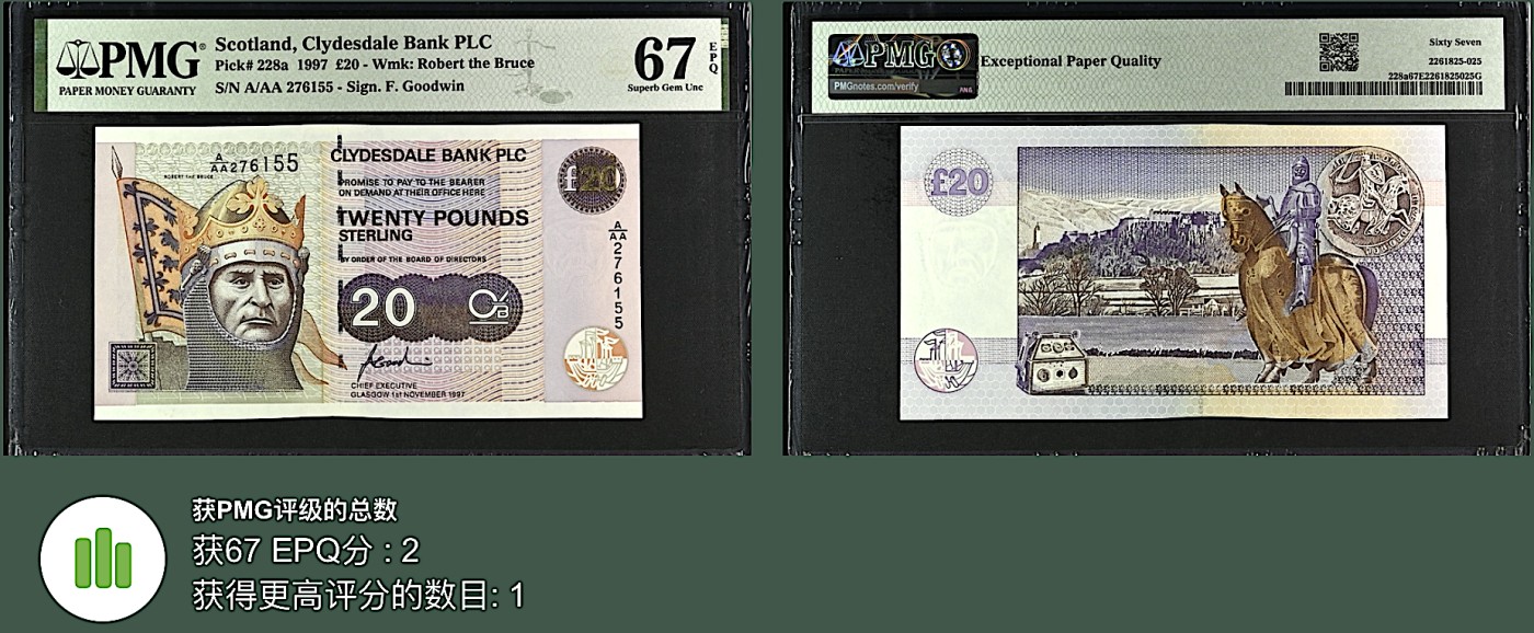 《张总收藏》131期-平安夜大美外币 苏格兰20镑 PMG67E 1997年 苏格兰国王罗伯特·布鲁斯 亚军分 更高分仅1张 AAA冠无4