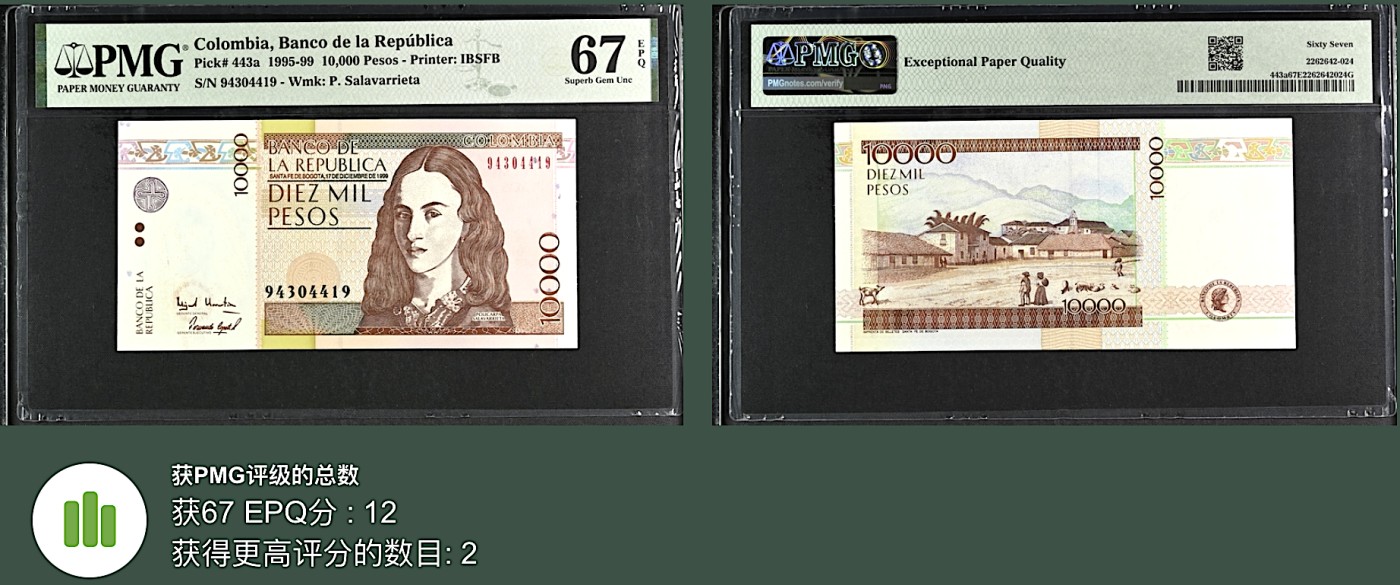 《张总收藏》131期-平安夜大美外币 哥伦比亚10000比索 PMG67E 1995-1999年 哥伦比亚革命家拉波拉 亚军分
