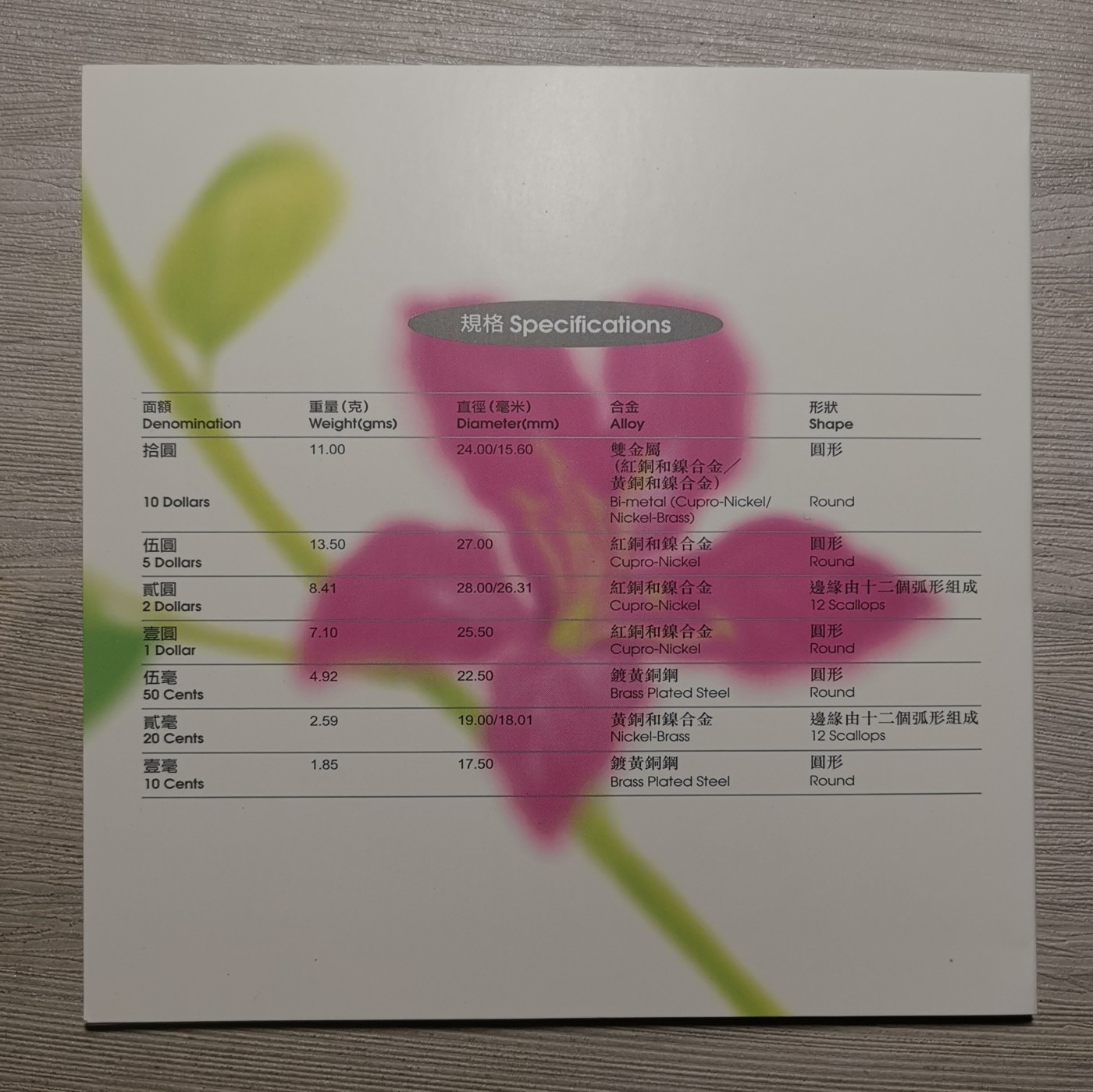 香港回归纪念币套装