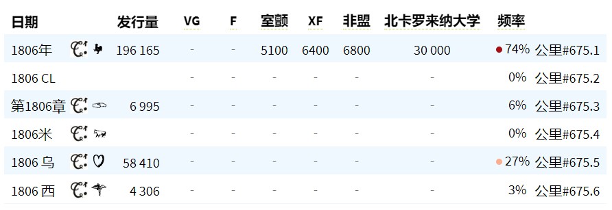 《竞宝斋》圣诞专辑  第二场  第228场 定制纪念章相赠 (全场顺丰包邮) PCGS XF45 法国1806年拿破仑一世40法郎金币 里尔造币厂 非常少见厂标 老绿盒严评 21年ha拍卖行拍出一枚同版ngcAU53含佣1560刀约11000rmb 铸造量仅4336枚 克劳斯钱币目录中XF40估价2500刀