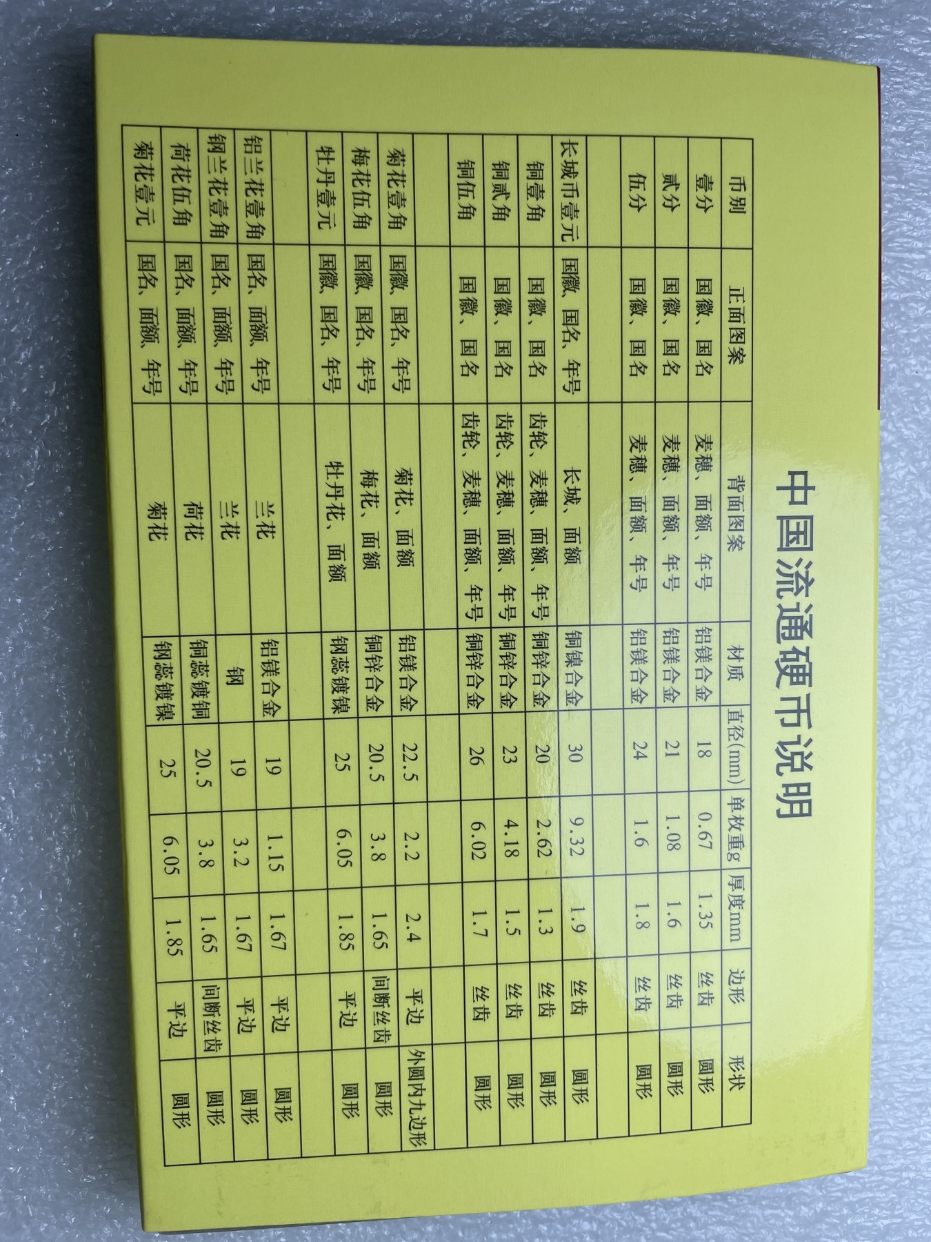 神仙姐姐散币好品专场第十二期（无佣金，预留三期自动发出 未流通品相 1993 年退市大菊花一角（不含盒子，想要的中拍联系客服）