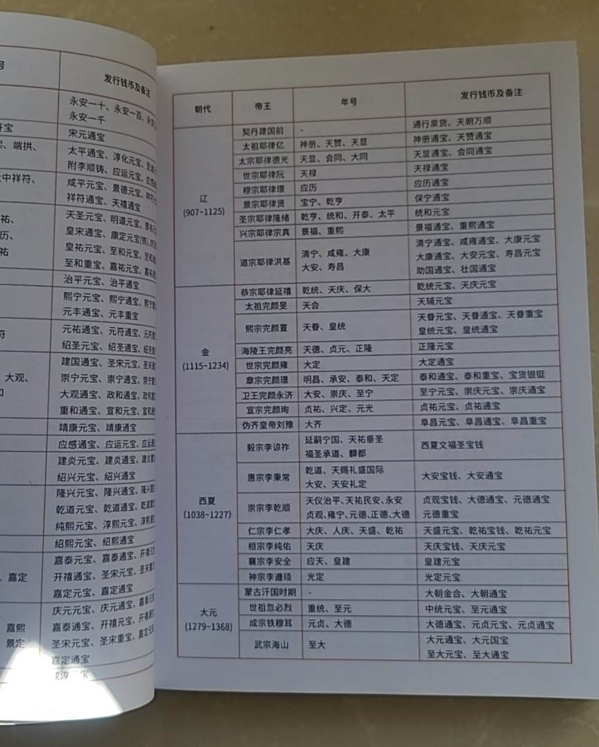 【币将精彩】世界钱币拍卖专场(2024-11-13)