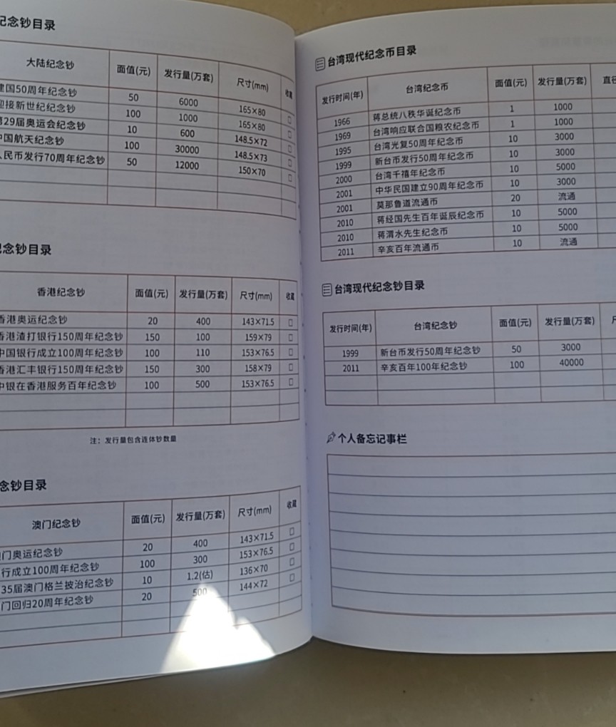 【币将精彩】世界钱币拍卖专场(2024-11-13)