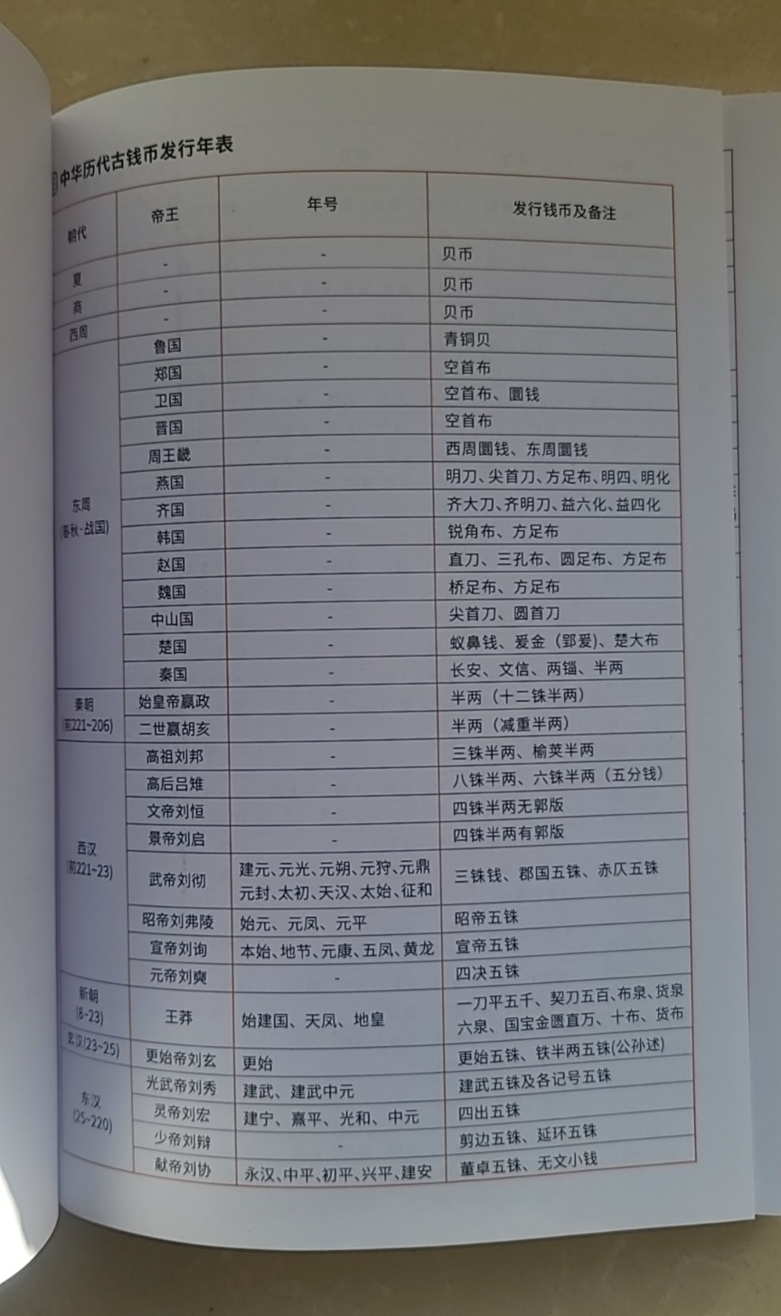 【币将精彩】世界钱币拍卖专场(2024-11-13)