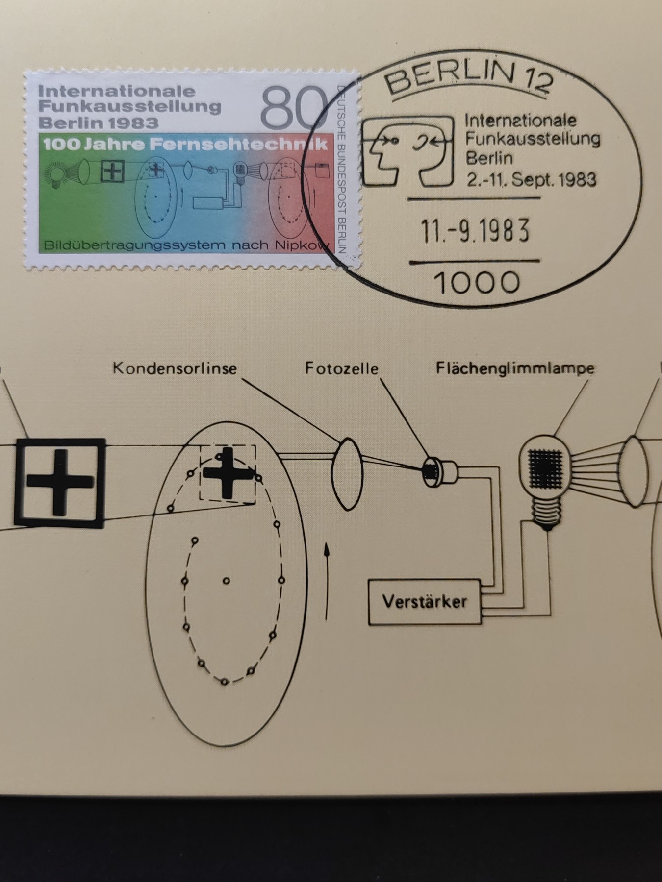 多国首日封✌邮品✌（拍卖场）精品🔥专场 第④③场 德国1983年 国际广播电视展览（极限片）