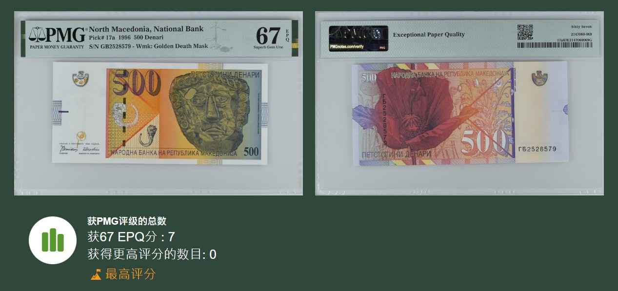 《张总收藏》134期-外币精品畅拍 马其顿1996首发年初版500第纳尔PMG67E冠军分无4 黄金面具