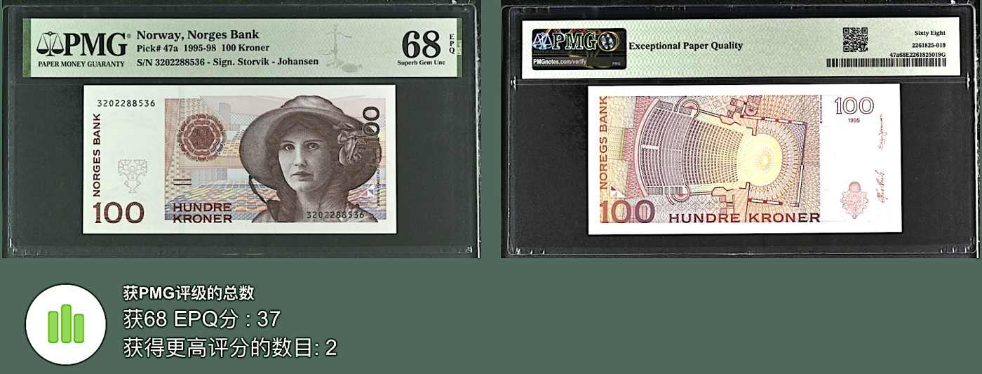 《张总收藏》134期-外币精品畅拍 挪威100克朗 PMG68E 1995年初版首发年 无47