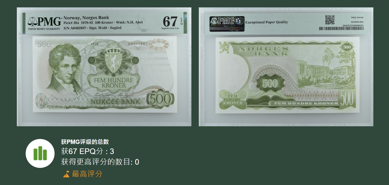 《张总收藏》135期-节前外币超精品场(欧亚名誉品) 挪威1978年首发年500克朗A0冠PMG67E冠军分 大名誉品阿贝尔 挪威数学家 Pick#44a
