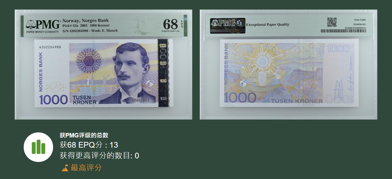 《张总收藏》135期-节前外币超精品场(欧亚名誉品) 挪威2001年首发年1000克朗PMG68E冠军分尾88 Pick#52a 挪威表现主义画家爱德华·蒙克