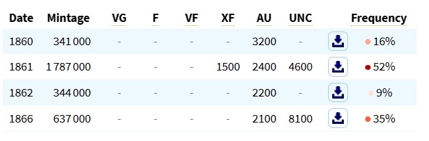 PCGS-MS62德国1862年法兰克福少女两泰勒银币 PCGS-MS62德国1862年法兰克福少女两泰勒银币