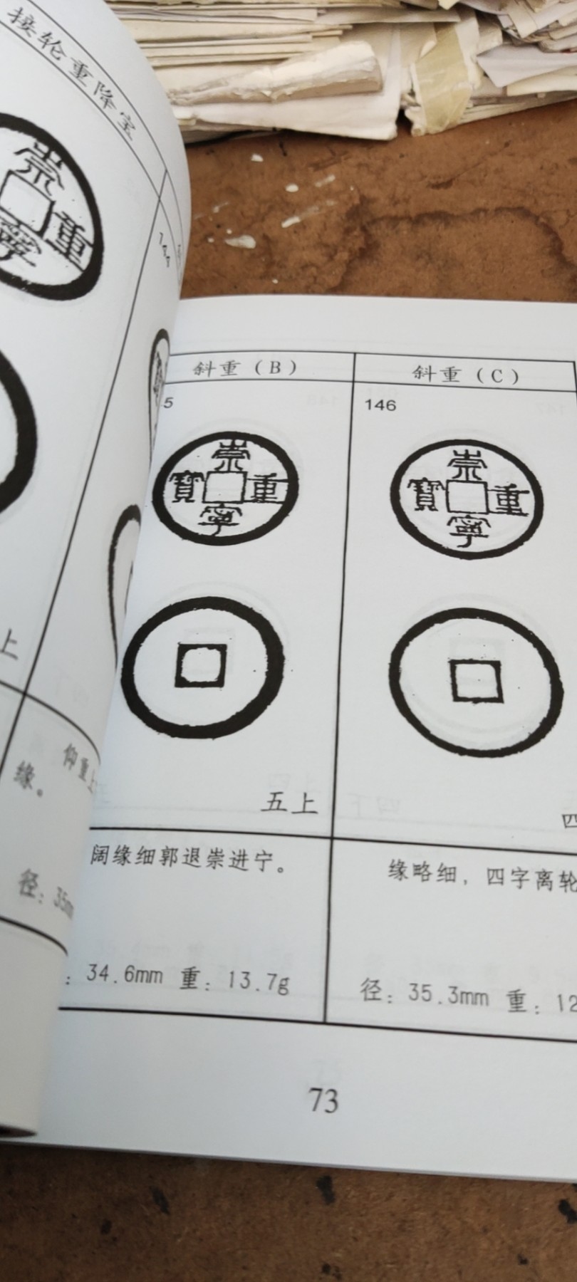 崇宁重宝分类图谱资料（9品左右）