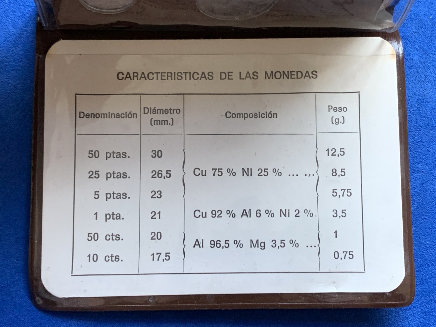《竞宝斋》第238场-周日，周一，周二，周三 疯狂4连拍 (全场包邮) 西班牙1975独裁者弗朗哥6枚 套币，卡包
