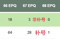 【Blue Auction】✨世界纸币精拍第425期【精】   【冠军分仅3张 非补号版更稀少 名家旧藏】印尼 1952年1000卢比 最高值 PMG67EPQ超高分 该顶级分数国外各大拍卖也鲜有出现 值得收藏 世界遗产婆罗浮屠是9世纪当时世上最大型的佛教建筑物，2012年6月底，被吉尼斯确认为当今世界上最大的佛寺，与中国的长城、印度的泰姬陵、柬埔寨的吴哥窟并称为古代东方四大奇迹。