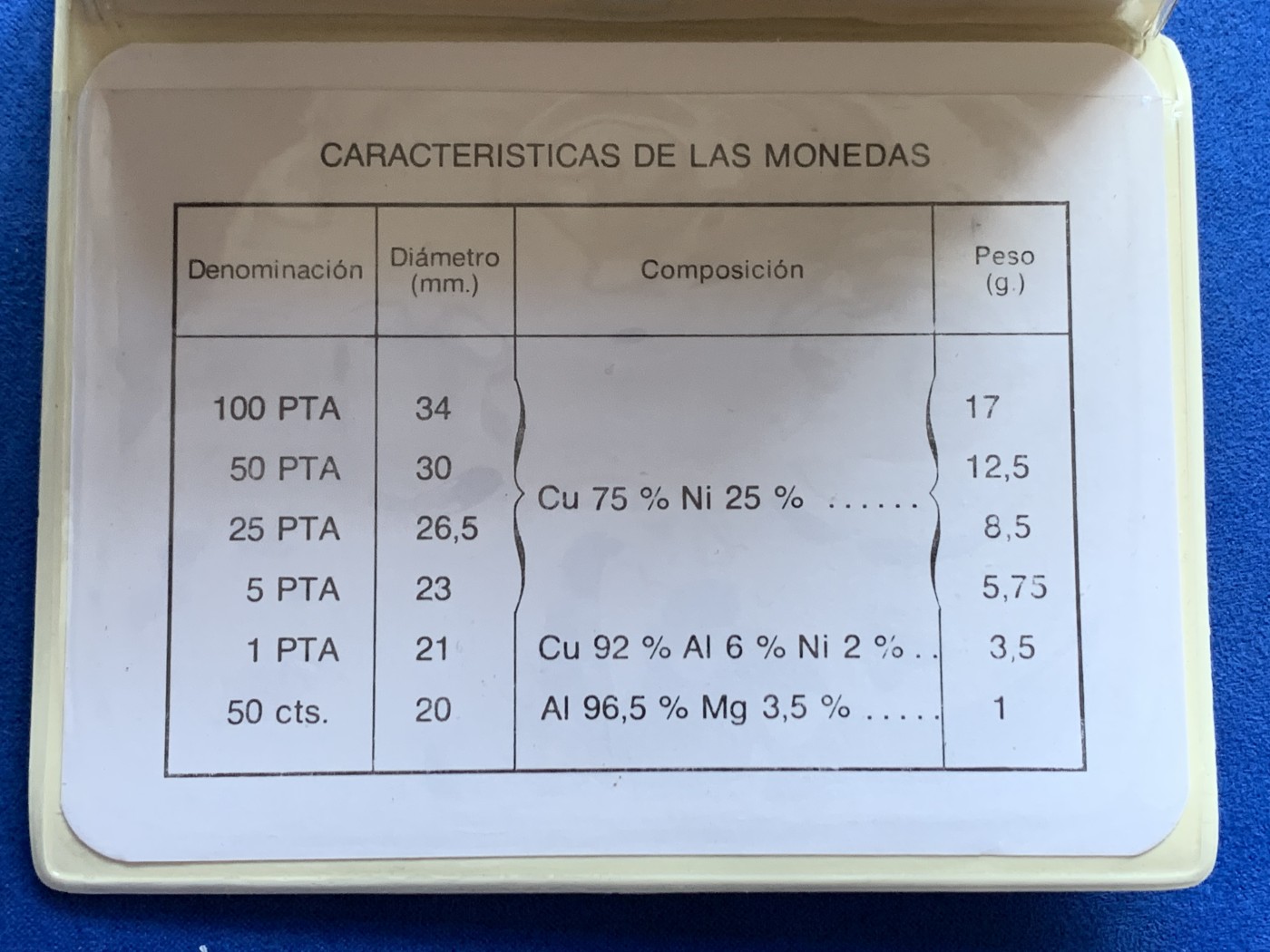 《竞宝斋》第238场-周日，周一，周二，周三 疯狂4连拍 (全场包邮) 册子装 西班牙 1976年胡安卡洛斯一世 6枚套币 造币厂封装
